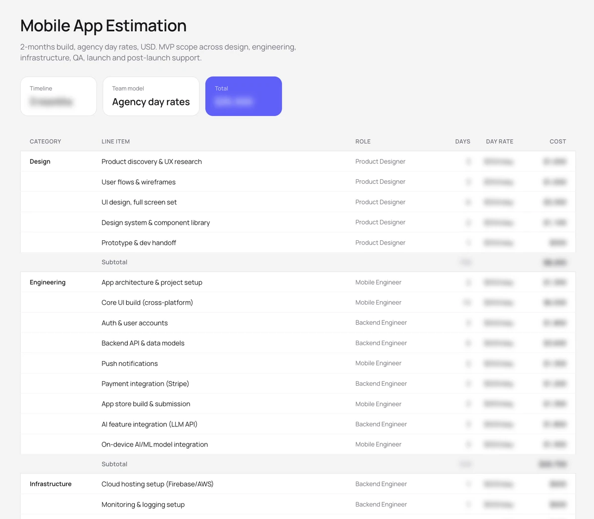 App budget estimation breakdown example